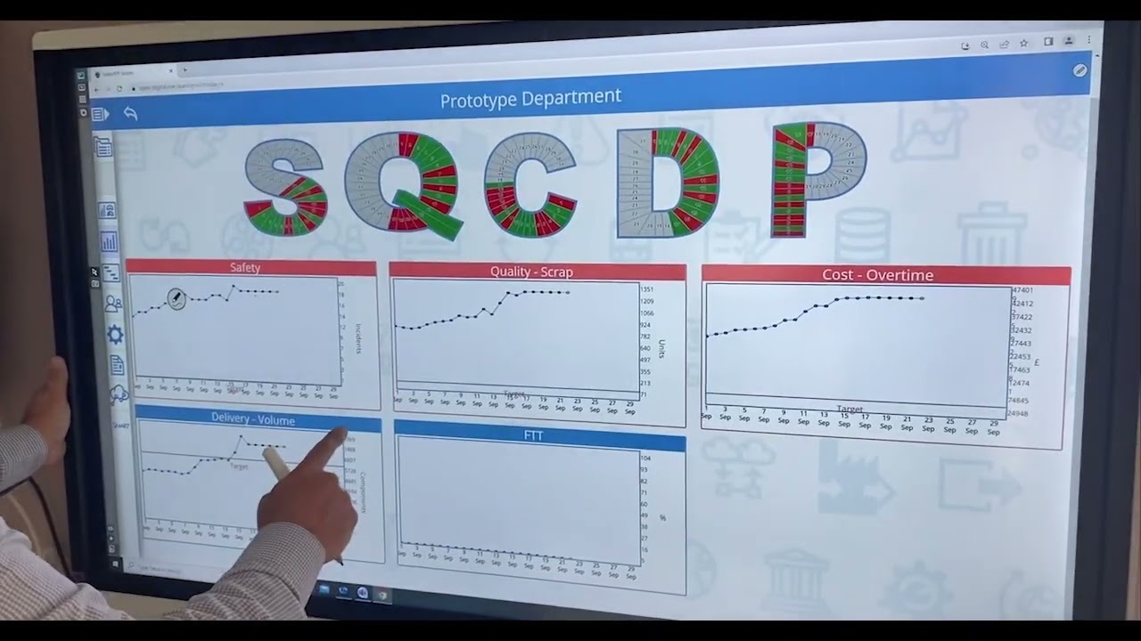 OPEX DIGITAL SMARTBOARD DEMO