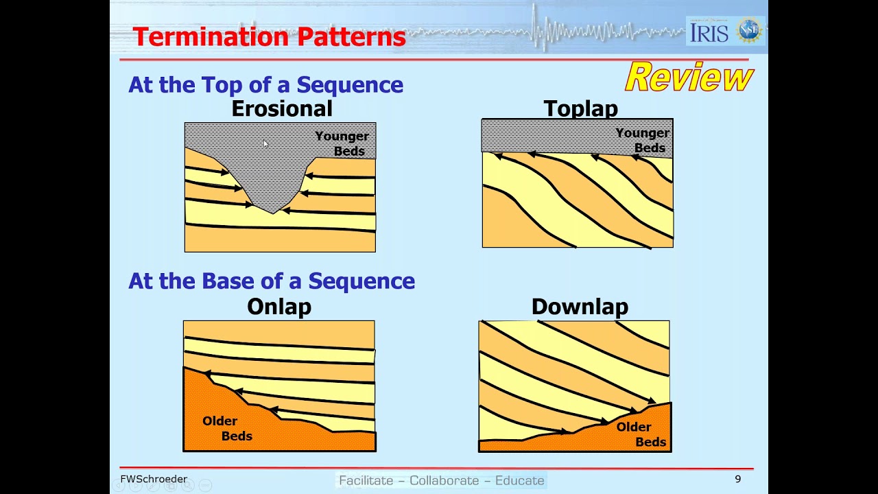 Lesson 23: Seismic Facies