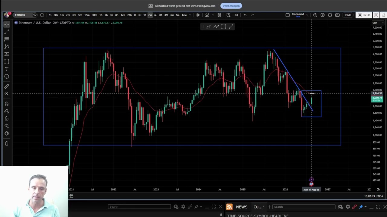 $ETH to $10K–$15K? Here’s What the Bulls Need to Do First