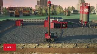 Menard Techniques - Soil Mixing