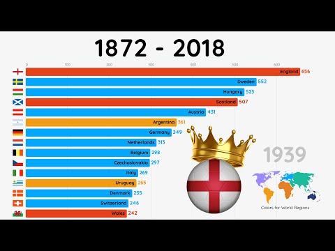 Top 15 Football teams Goals ALL TIME