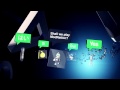 PlayStation Vita - Social Gaming Trailer