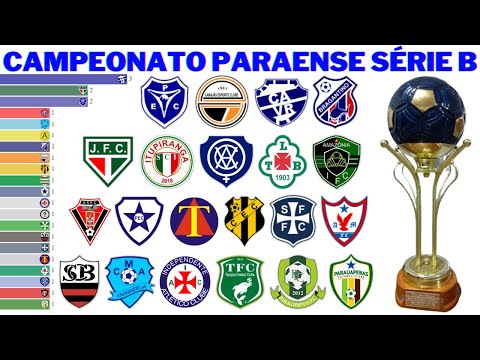 Champions of the Second Division of the Pará State Championship (1930 - 2021) | Series B