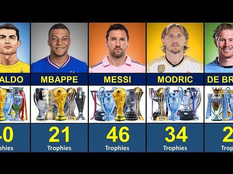 Best Footballers How Many Trophies They Have Won | Messi, Ronaldo