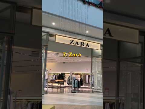 Top 10 Best Clothing Brands in India #shorts #viralshorts