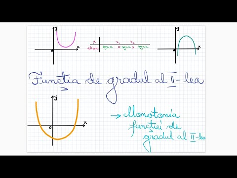Functia de gradul al II-lea: Monotonie - Clasa a IX-a