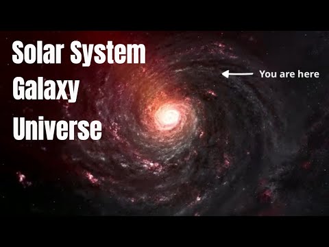 Solar System vs Galaxy vs Universe