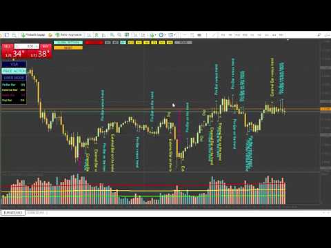 Video VsaPlusPriceAction