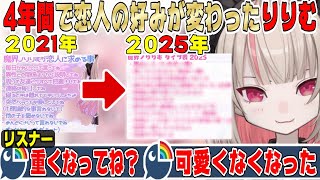 2021年から2025年にかけて男のタイプが変わった魔界ノりりむ【にじさんじ/にじさんじ切り抜き/魔界ノりりむ/魔界ノりりむ切り抜き/コイバナ/恋バナ/雑談/恋愛/恋話】