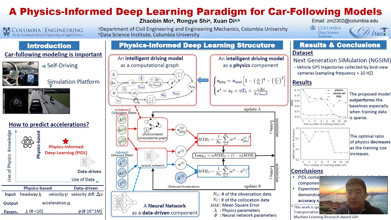 A Physics-Informed Deep Learning Paradigm for Car-Following Models