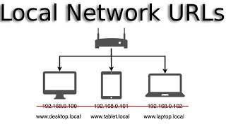 How to Configure Hostnames to Replace IP Addresses