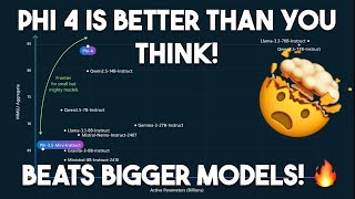 Run Phi 4 Locally on Mac with Private LLM