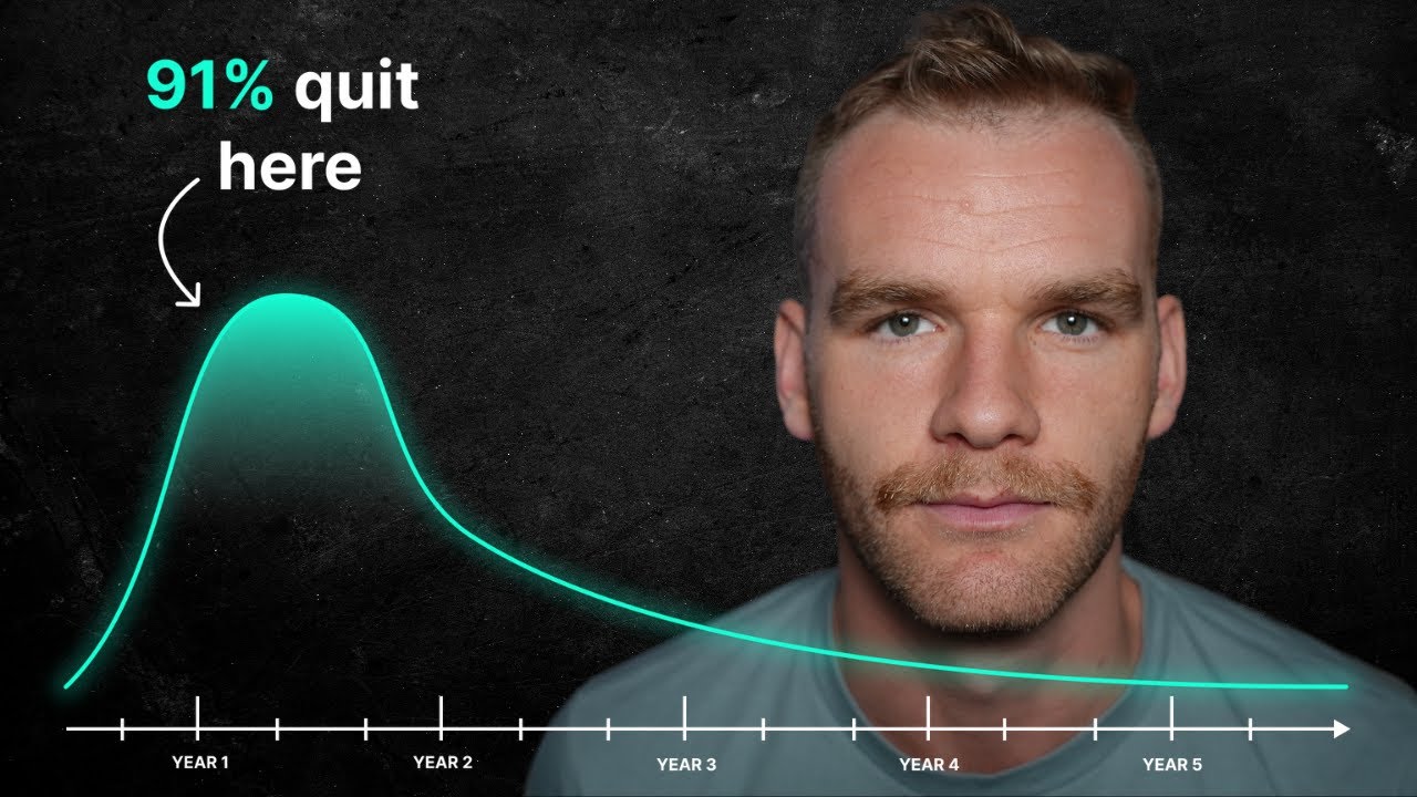 How to Stay Focused on Long Term Goals