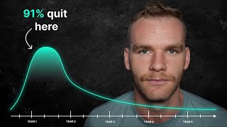 How to Stay Focused on Long Term Goals