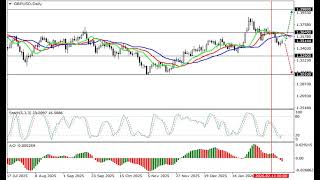 Weekly Forex forecast 23.02-27.02.26: EUR/USD, GBP/USD, USD/JPY, AUD/USD, Gold
