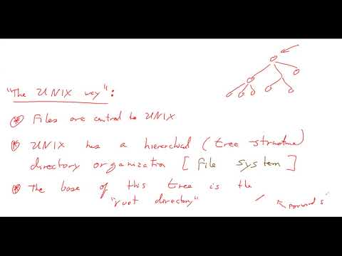 ITS 372 - The UNIX way