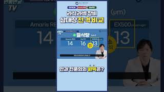 [강남그랜드안과]💸노안 백내장 수술비용 총정리💸 병원마다 수술 비용 다른 이유와 백내장 수술 적정 비용은? 안과의사 양심 공개!