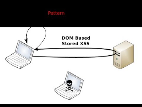 DOM XSS Leads to sensitive information Leakage || POC Video || Bug Bounty || Mission1920