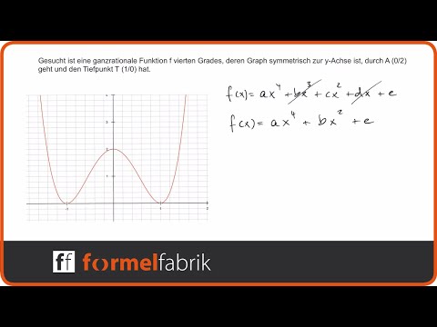 Steckbriefaufgabe: Funktion 4. Grades mit Symmetrie zur y-Achse