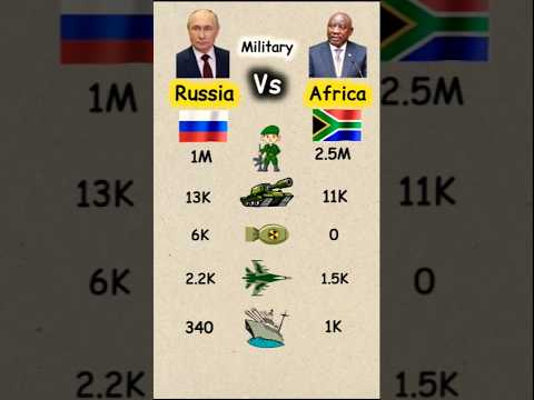 Russia vs Africa Comparison || 🇷🇺 vs 🇿🇦 #military#comparison#russia#africa#shorts