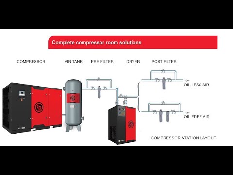 How Do I Know Which Screw Compressor I need?