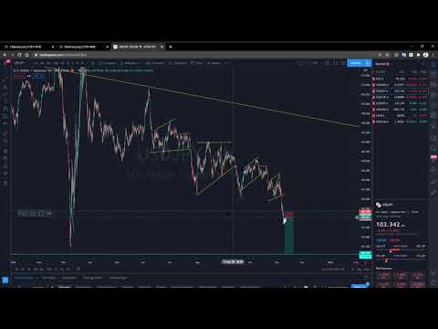 20201108   Weekly Technical Analysis