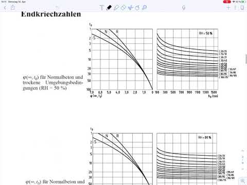 Massivbau 3 – Beispiel 6 Durchbiegungsberechnung (Teil2)