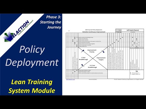 Policy Deployment (Hoshin Kanrii) - Video #4 of 36. Lean Training System Module (Phase 3)