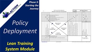 Policy Deployment (Hoshin Kanrii) - Video #4 of 36. Lean Training Syst