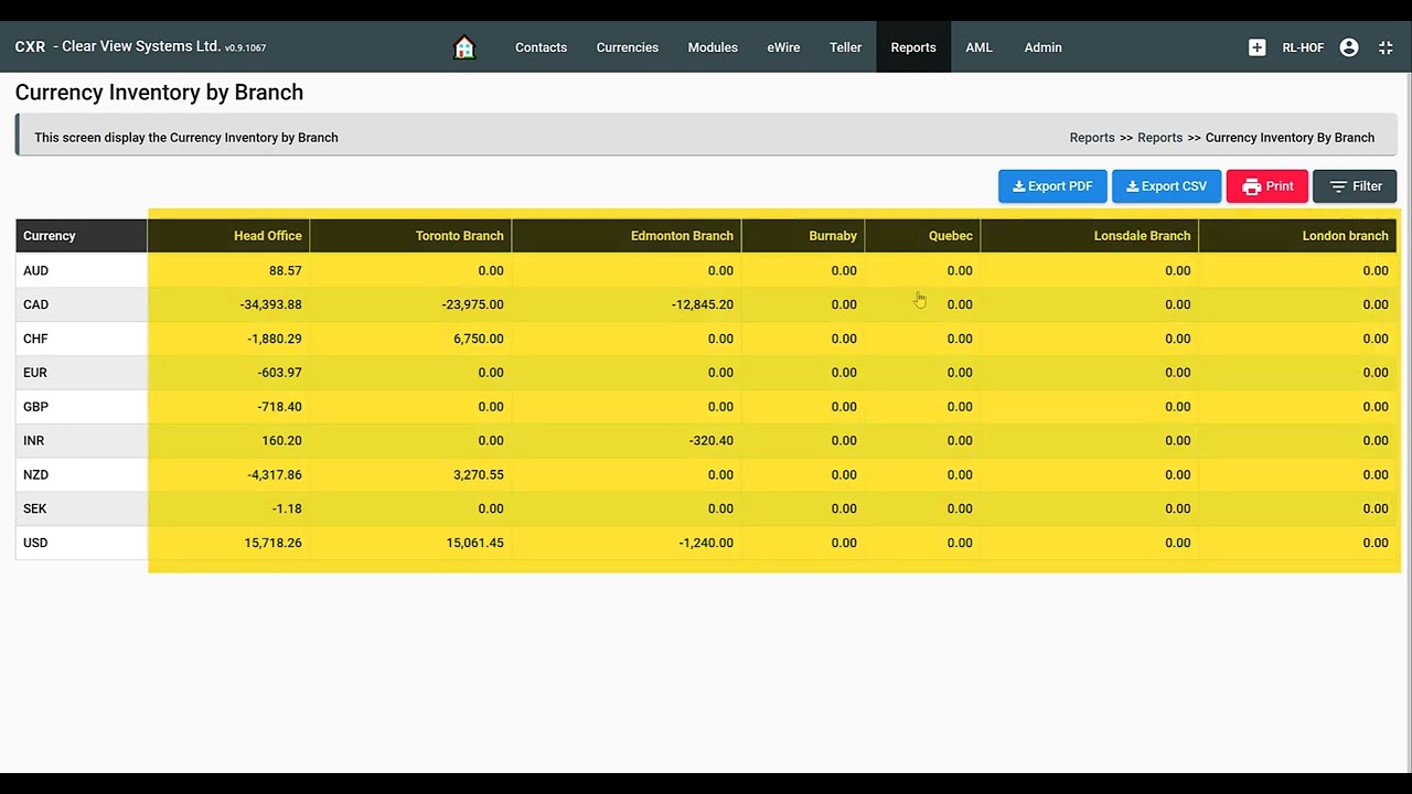 How to View Currency Inventory by Branch in CXR Cloud | Currency Exchange Software
