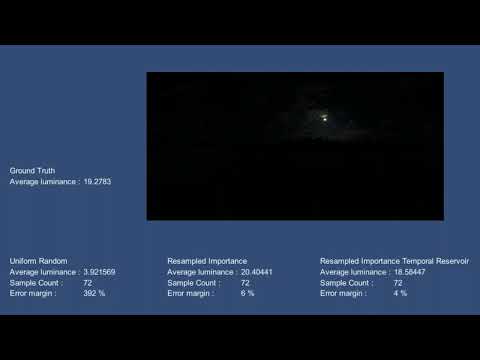 uniform random vs resampled importance vs temporal weighted reservoir sampling