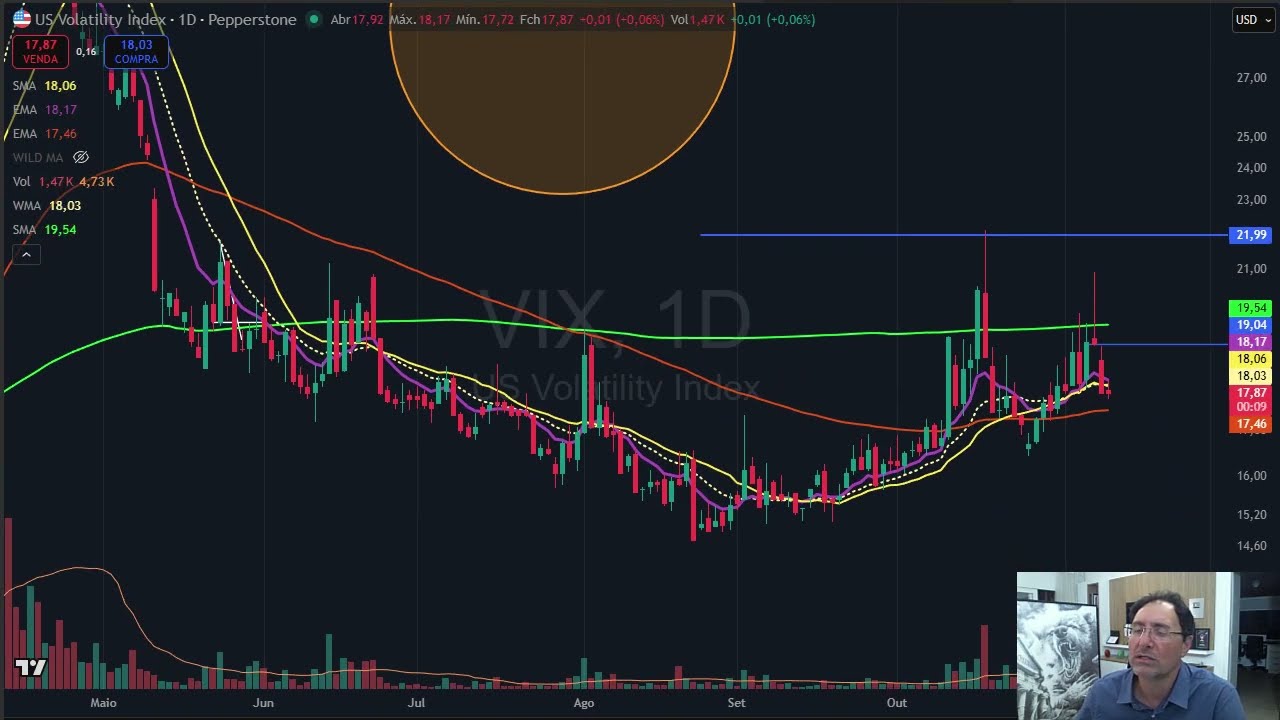 Fechamento dia 11 de novembro