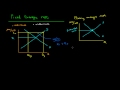 Fixed EXCHANGE RATE - YouTube