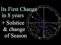 Astrology June 16 -22 -Intensification of money & love - Solstice + Chiron ingress Taurus