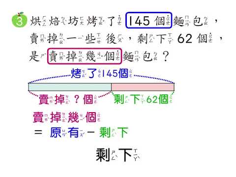 例題 用減法解決減數未知的問題 數學 均一教育平台 例題 用減法解決減數未知的問題 數學 均一教育平台