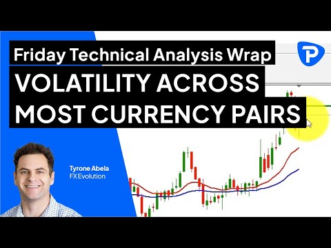 Pepperstone Friday Technical Analysis Wrap - 30th September 2022
