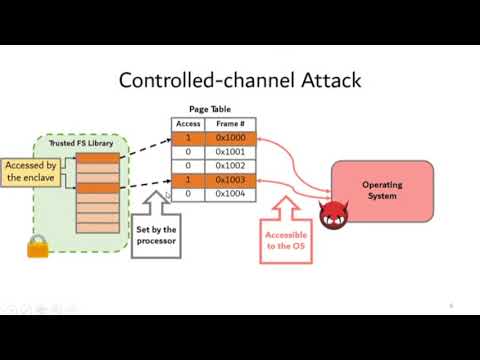 2018-02-14 CERIAS - OBLIVIATE: A Data Oblivious File System for Intel SGX