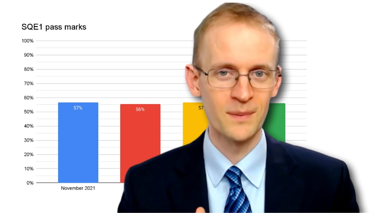 What is the pass mark for SQE1?