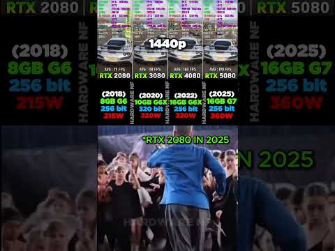 RTX 2080 VS RTX 3080 VS RTX 4080 VS RTX 5080 #pcgaming #pc #graphicscard #gpu #gaming