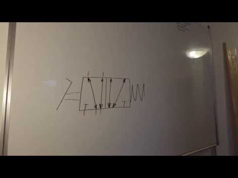 5/2 Wegeventil - einfach & schnell erklärt