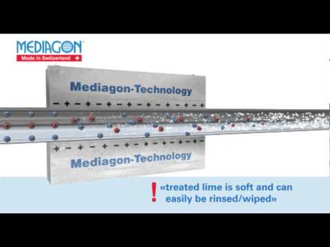 Mediagon Technologie English