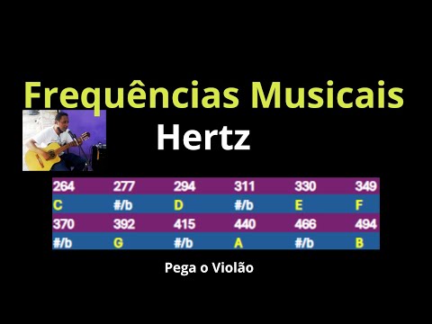 Notas Musicais e Frequência (Hz) ????✨