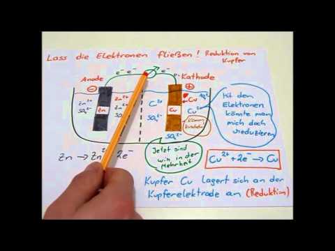 Galvanische Zelle (Daniell Element) - Aufbau und Funktion