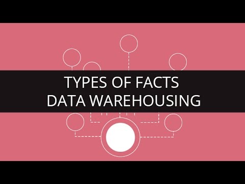 Data Warehouse Tutorial For Beginners | Data Warehouse Concepts | Data Warehousing | Edureka