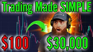 How to Trade Penny Stocks for Beginners 2024 $100-$30K in 60 Days (Find Great Stocks in 10 Min)