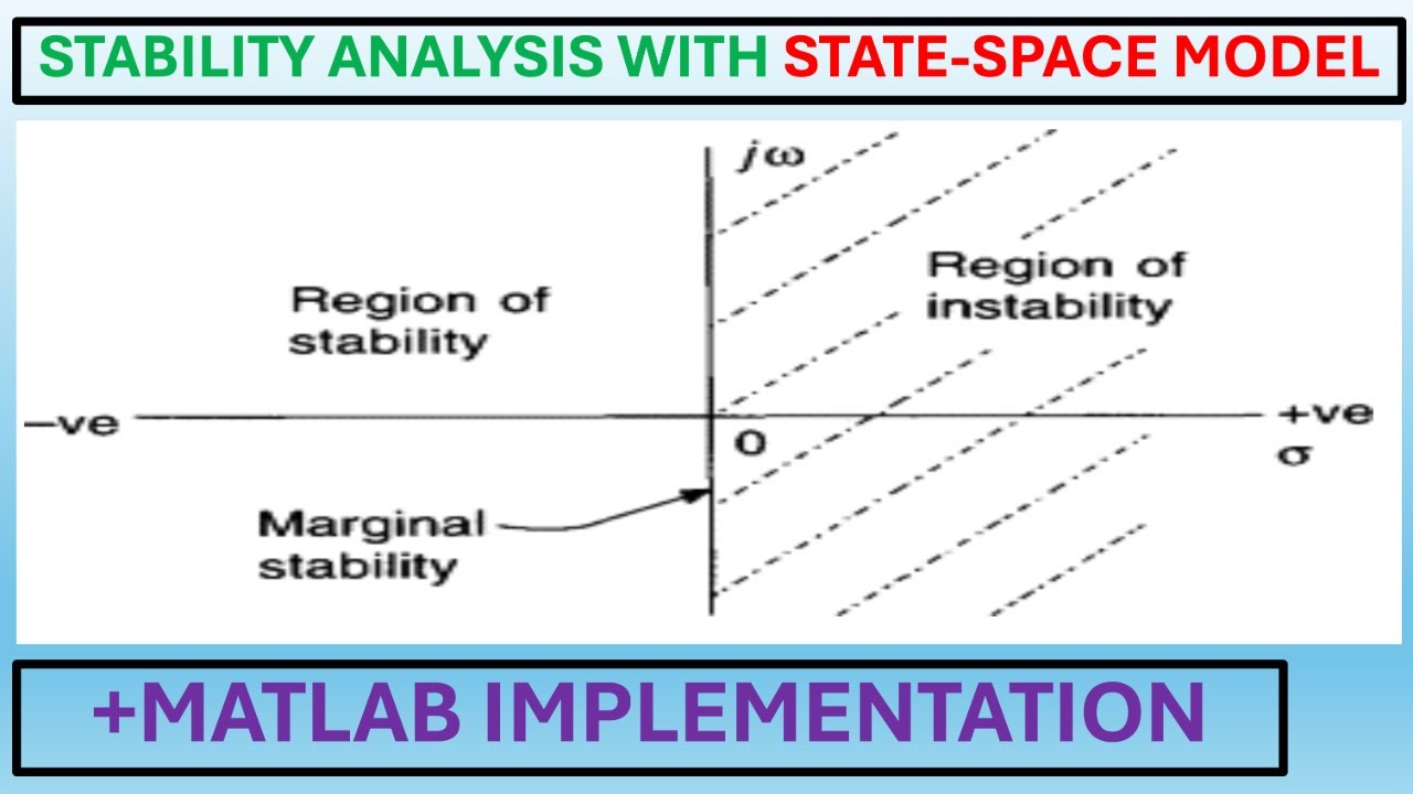 Control Systems Stability Analysis with State-Space Representation Using EigenValues