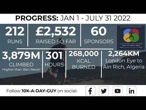 Day 213 / 365 - Where in the world? 🌍 July & YTD stats