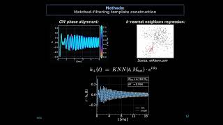 ANITA Prediction of stellar evolution tracks, gravitational waves and CCSN outcomes - Kiril Maltsev