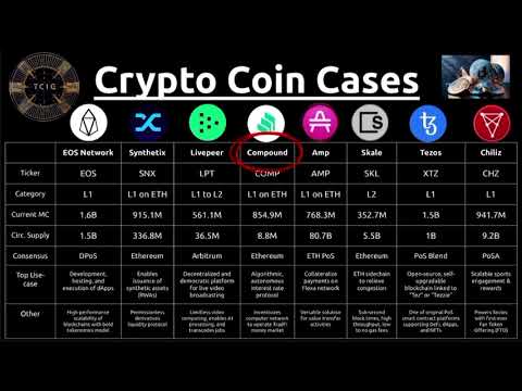 Couple-Minute Crypto Coin Cases Mania - CCC5