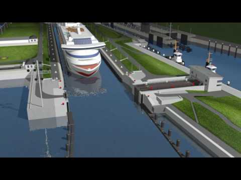 Schleusenvorgang Übersicht